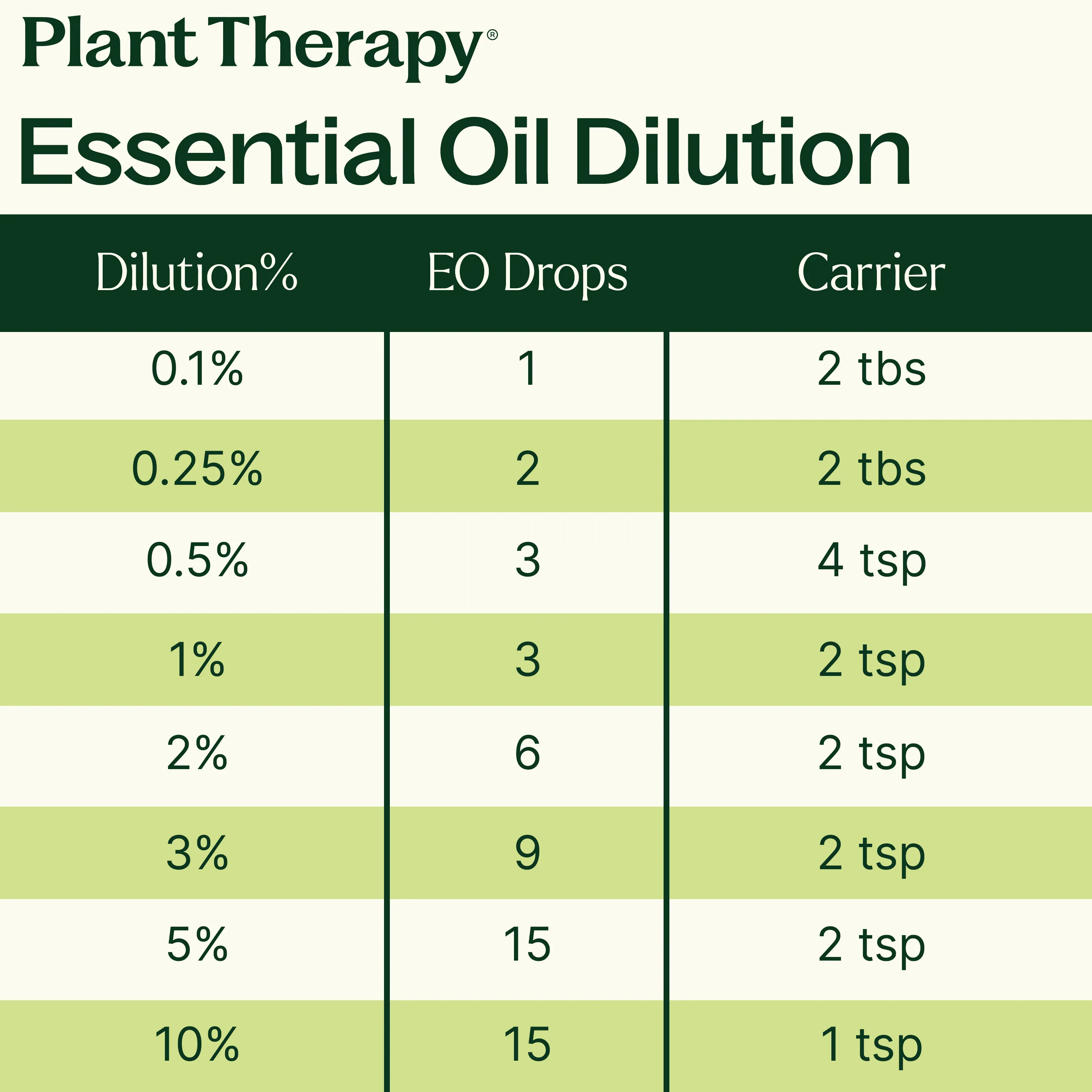 Deodorizing Essential Oil Blend - Image 17
