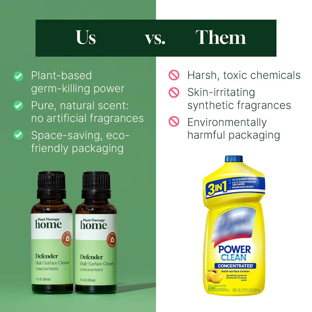 Cleaning Duo: Defender + Spray Bottle - Image 6