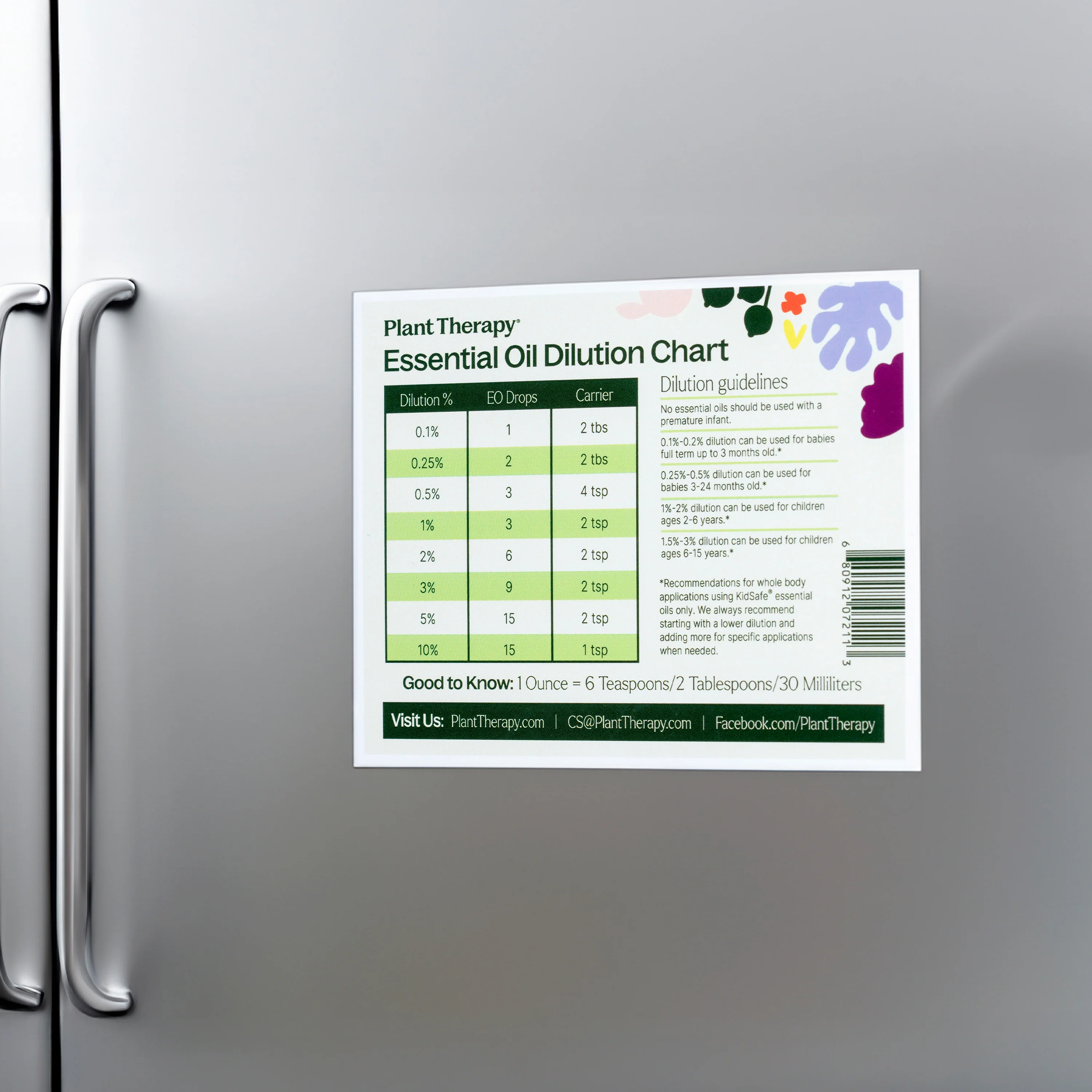 Dilution Chart Magnet - Image 5